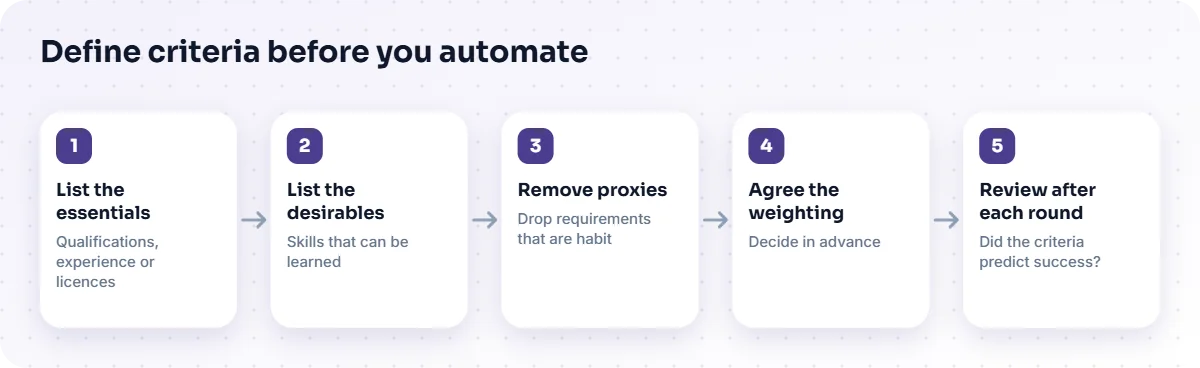 Five steps to define criteria: essentials, desirables, remove proxies, agree weighting, review after each round.