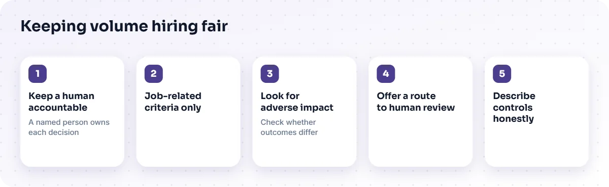 Five fairness practices: human accountable, job-related criteria, check adverse impact, human review, honest controls.