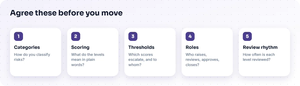 Five things to agree first: categories, scoring, thresholds, roles and review rhythm.