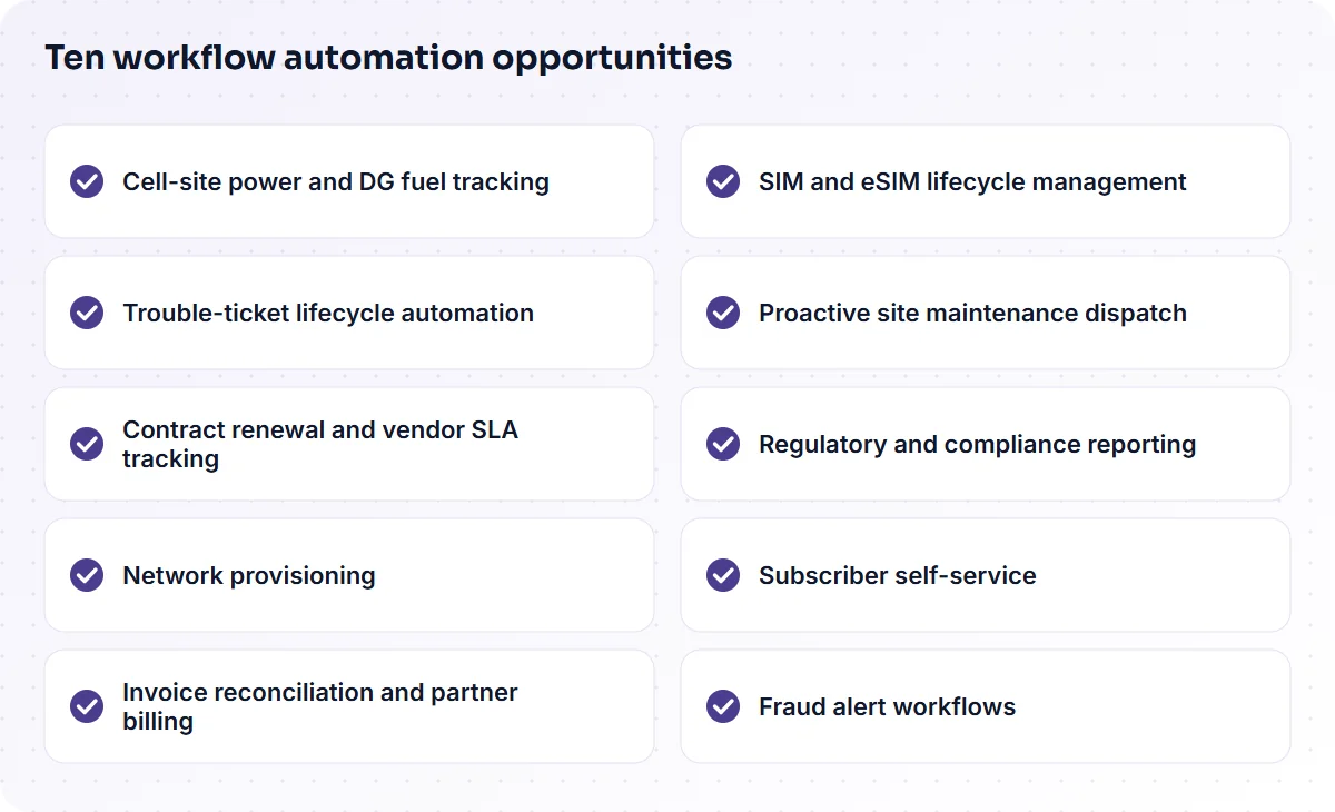Ten telecom workflow automation opportunities, from cell-site power tracking to fraud alert workflows.