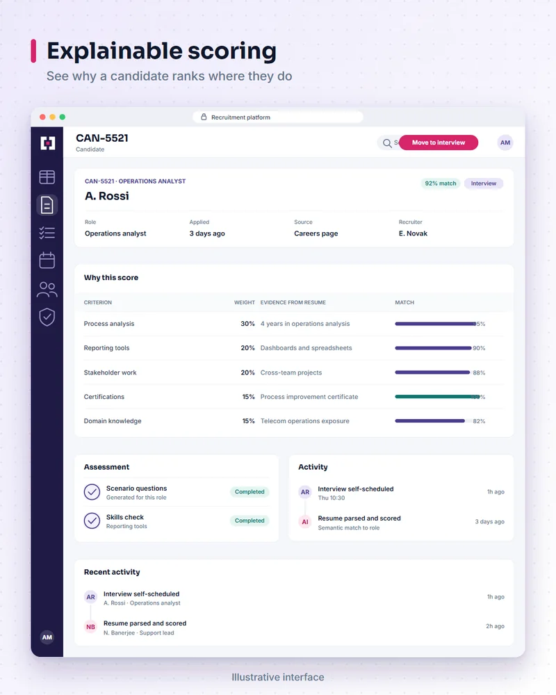 Illustrative recruitment platform screen: explainable scoring. See why a candidate ranks where they do.