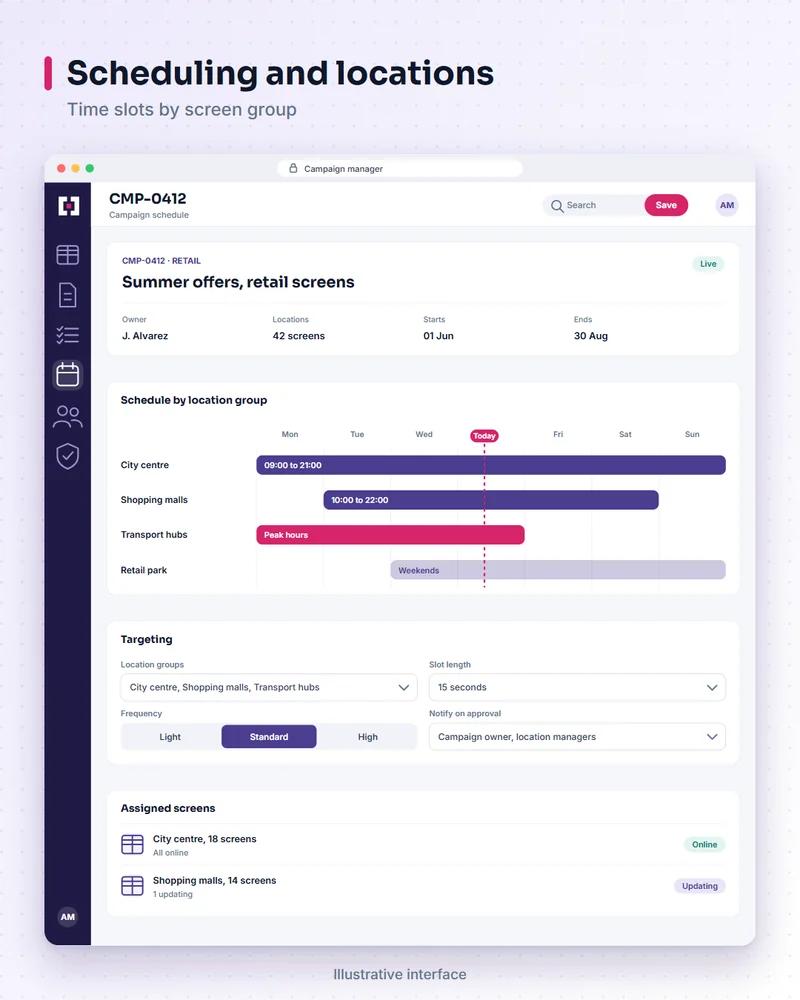 Illustrative campaign platform screen: scheduling and locations. Time slots by screen group.
