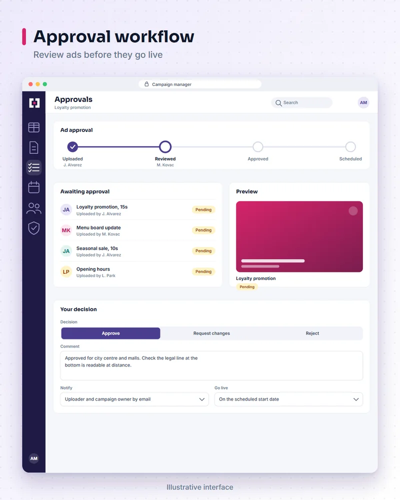 Illustrative campaign platform screen: approval workflow. Review ads before they go live.