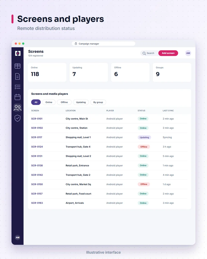 Illustrative campaign platform screen: screens and players. Remote distribution status.