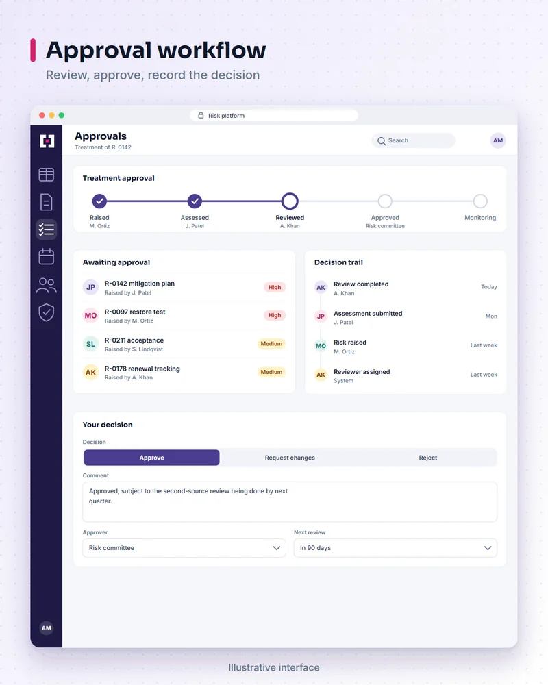 Illustrative risk platform screen: approval workflow. Review, approve, record the decision.
