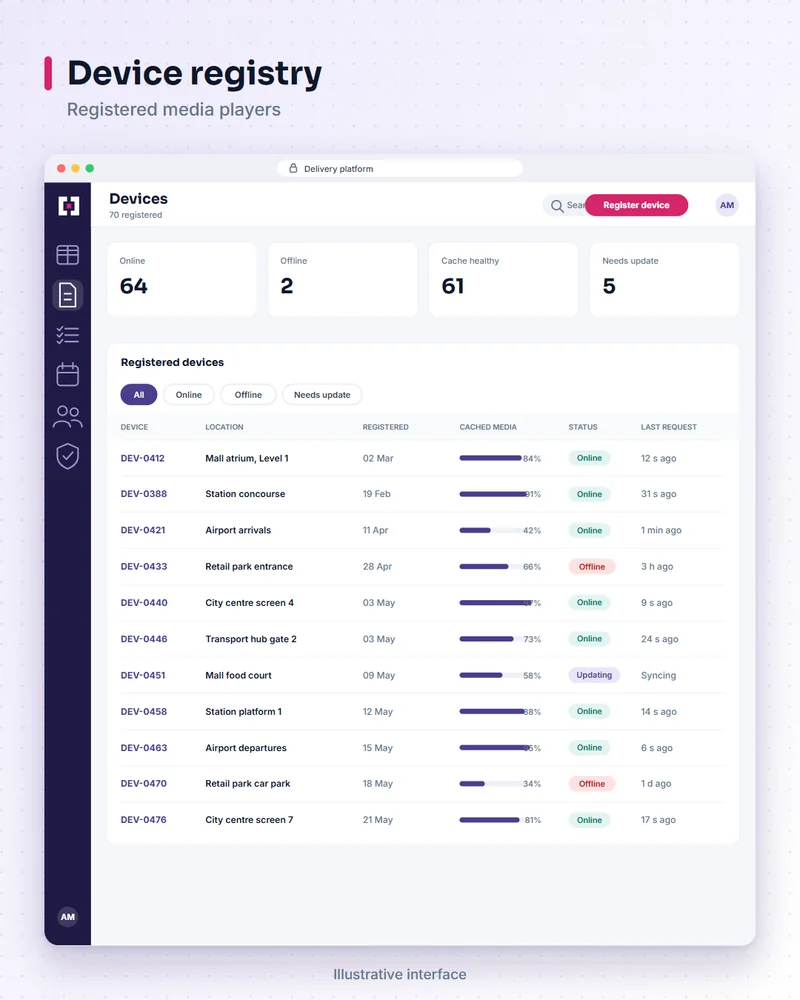 Illustrative ad delivery platform screen: device registry. Registered media players.