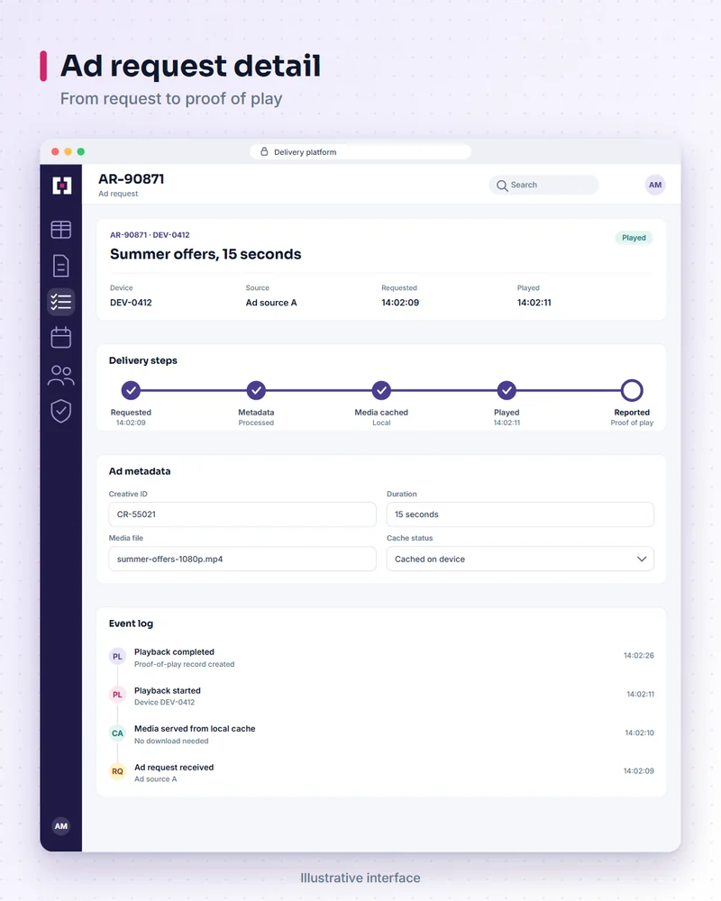 Illustrative ad delivery platform screen: ad request detail. From request to proof of play.