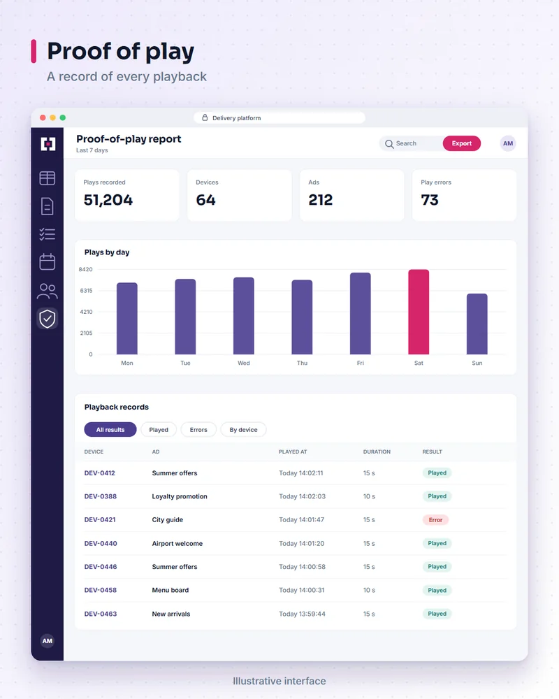 Illustrative ad delivery platform screen: proof of play. A record of every playback.