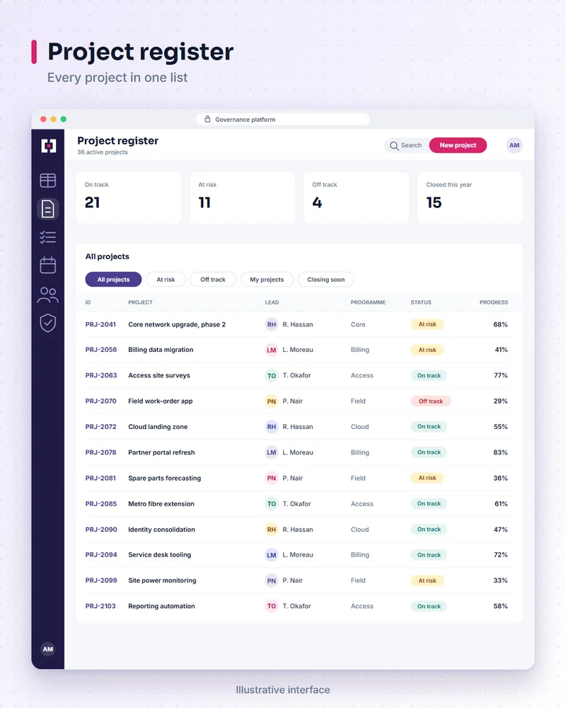 Illustrative governance platform screen: project register. Every project in one list.