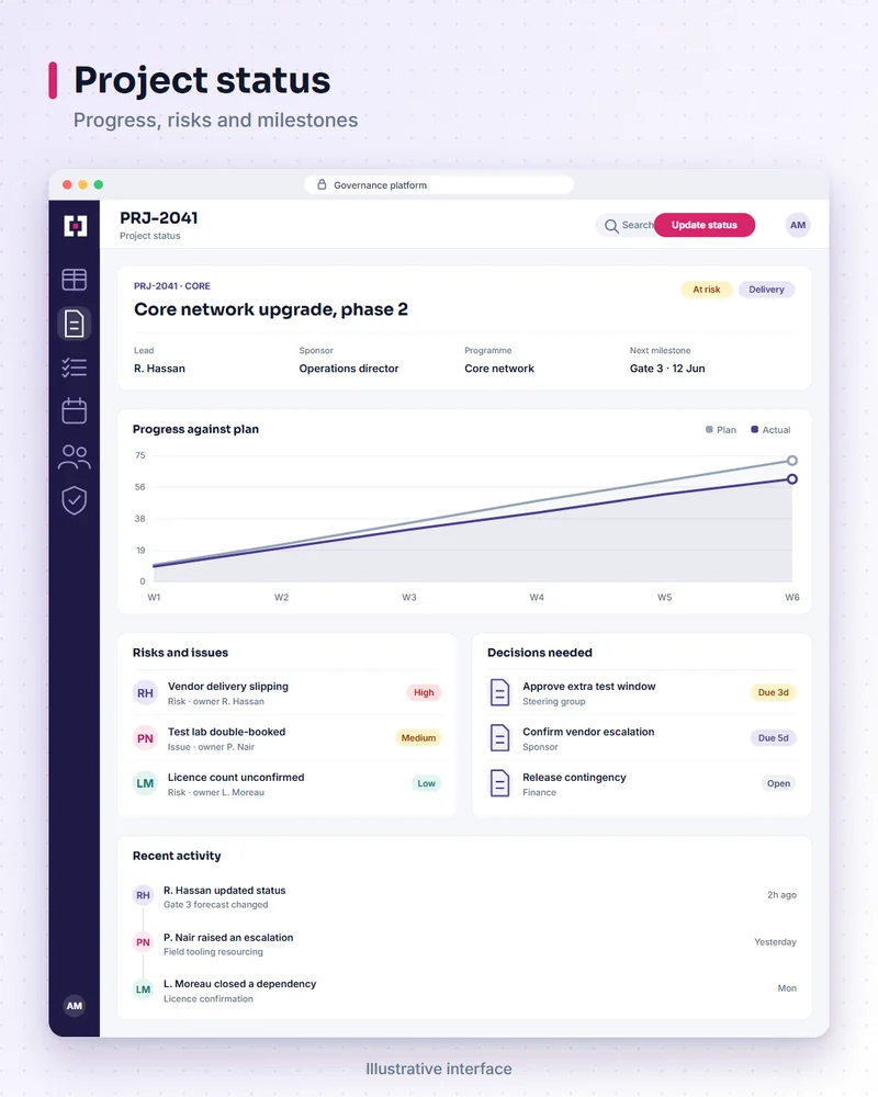 Illustrative governance platform screen: project status. Progress, risks and milestones.
