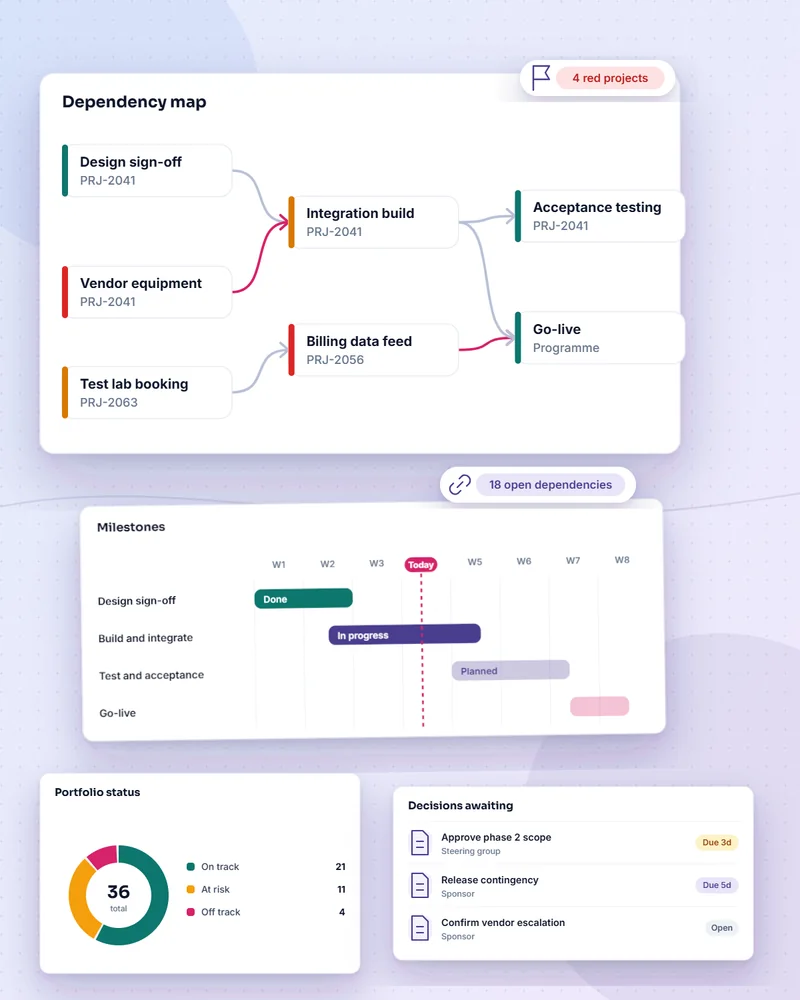 Illustrative governance platform dashboard in a browser window with a mobile screen overlapping.