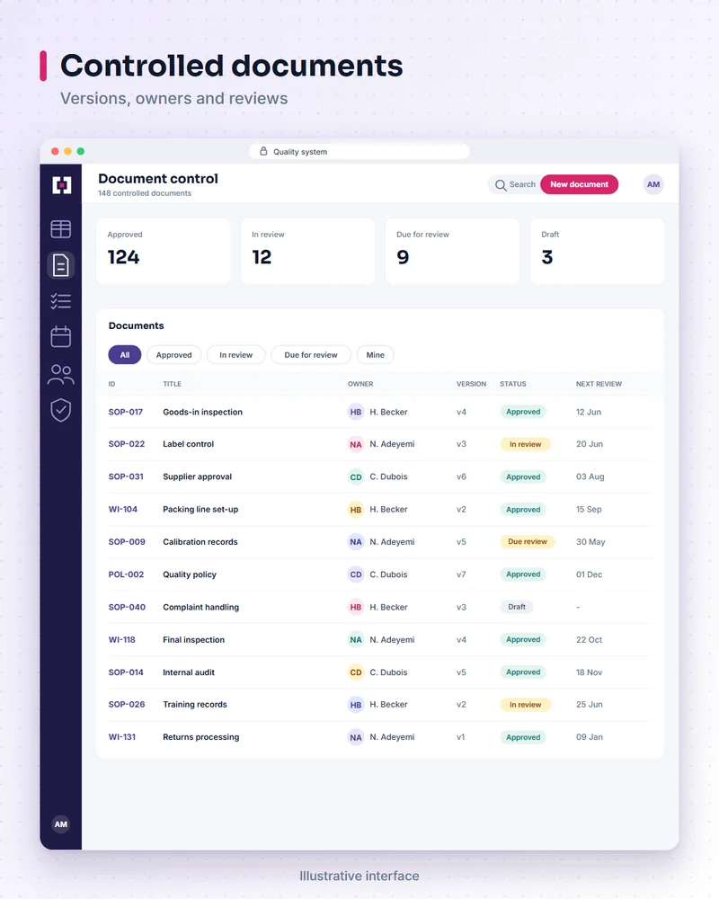 Illustrative quality system screen: controlled documents. Versions, owners and reviews.