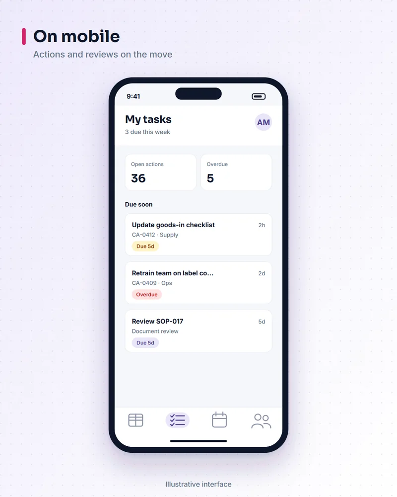 Illustrative quality system screen: on mobile. Actions and reviews on the move.