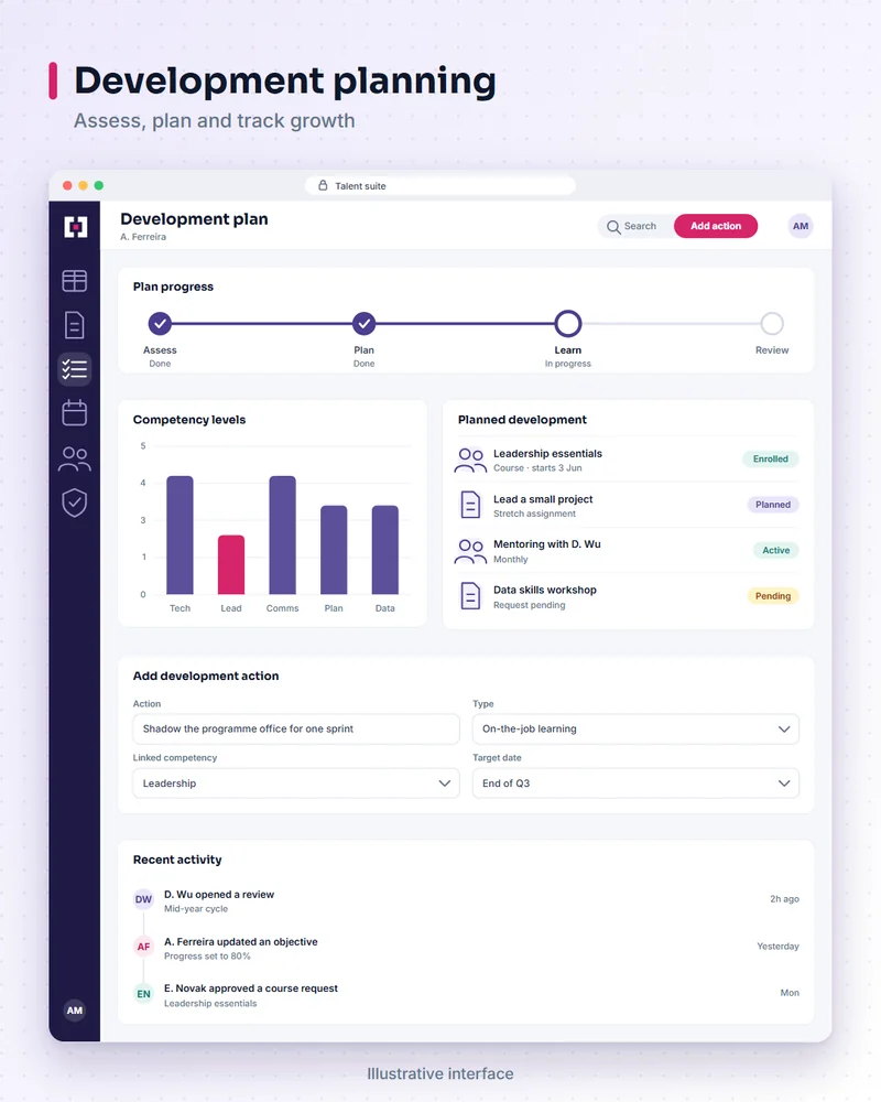 Illustrative talent suite screen: development planning. Assess, plan and track growth.