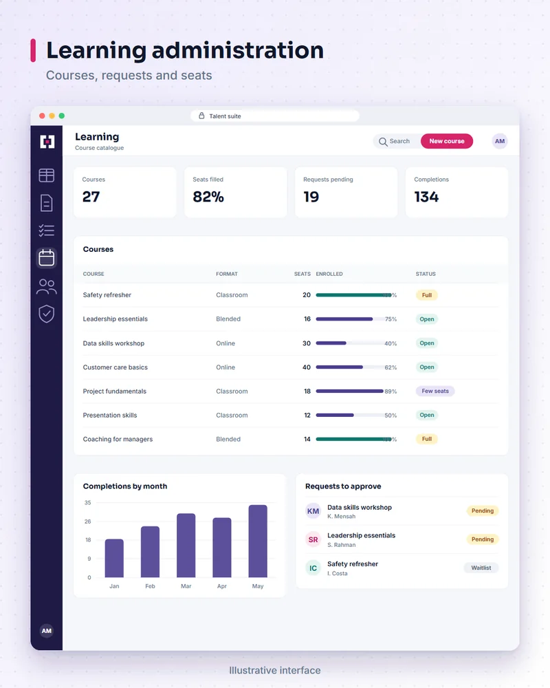 Illustrative talent suite screen: learning administration. Courses, requests and seats.