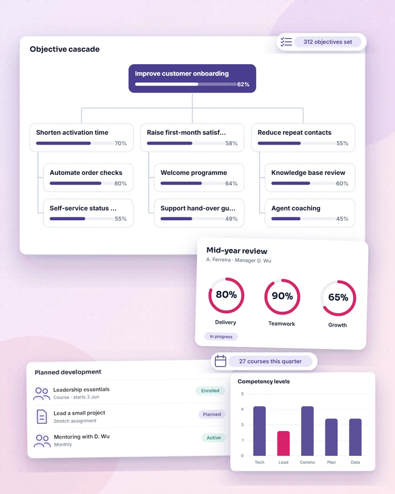 Illustrative talent suite dashboard in a browser window with a mobile screen overlapping.